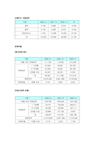 외환은행 광고기획서-12