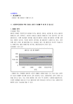 [매체계획론] 데일리 솝트리 Daily Soaptree의 2004년 매체 계획-1