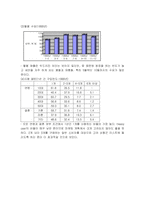 [매체계획론] 데일리 솝트리 Daily Soaptree의 2004년 매체 계획-2