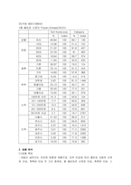 [매체계획론] 데일리 솝트리 Daily Soaptree의 2004년 매체 계획-3