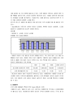 [매체계획론] 데일리 솝트리 Daily Soaptree의 2004년 매체 계획-4