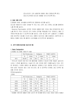 [매체계획론] 데일리 솝트리 Daily Soaptree의 2004년 매체 계획-8