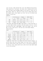 [매체계획론] 데일리 솝트리 Daily Soaptree의 2004년 매체 계획-9