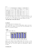 [매체계획론] 데일리 솝트리 Daily Soaptree의 2004년 매체 계획-10
