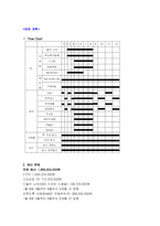 [매체계획론] 데일리 솝트리 Daily Soaptree의 2004년 매체 계획-13