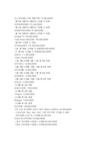 [매체계획론] 데일리 솝트리 Daily Soaptree의 2004년 매체 계획-14