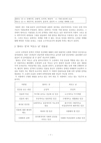 [남북한 현대문학사] 전후 시기 남북한 문학의 유사성과 차이-7