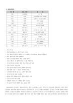 [졸업작품][전자공학] mp3플레이어-6