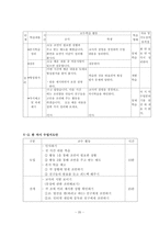 [국어교과교재] 중학교 2학년1학기 생활국어 -목적에 맞는 말과 글-20