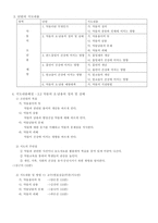 [보건교과교육론] 약물의 오남용 예방-5