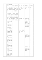 [보건교과교육론] 약물의 오남용 예방-7