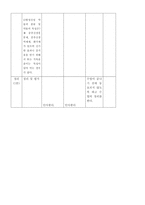 [보건교과교육론] 약물의 오남용 예방-8