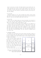 [실내디자인]실내 디자인 마감재와 색채계획-6