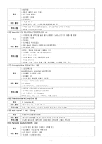 [성인간호학]중환자실-응급약물정리-6