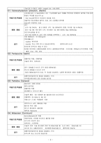 [성인간호학]중환자실-응급약물정리-9