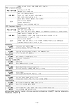 [성인간호학]중환자실-응급약물정리-10