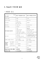 [경상,POSCO,]포스코(POSCO)구조조정 성공사례-5