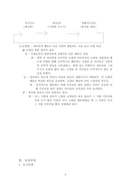 행동수정 모델 레포트-6