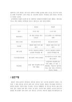 탁구의 개요 레포트-5