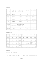 [지역사회간호학실습]보건소실습 - 모자보건 방문 케이스(영유아 방문 케이스)-2