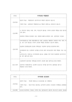 [지역사회간호학실습]보건소실습 - 모자보건 방문 케이스(영유아 방문 케이스)-9
