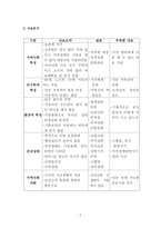 [지역사회간호학실습]지역사회 케이스-방문-2