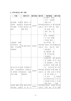 [지역사회간호학실습]지역사회 케이스-방문-9