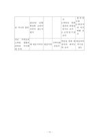 [지역사회간호학실습]지역사회 케이스-방문-10