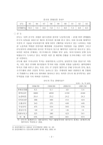 [경영, 경제][국제경영]BRICs에 대하여-3