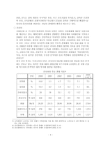 [경영, 경제][국제경영]BRICs에 대하여-4