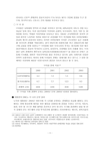 [경영, 경제][국제경영]BRICs에 대하여-5