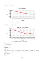 [화학실험]어는점 내림에 의한 분자량 결정-5