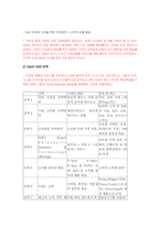 [경영, 경제][e-Business]Dell과 GE의 B2B 비교-2