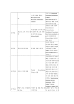 [경영, 경제][e-Business]Dell과 GE의 B2B 비교-3