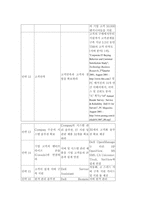 [경영, 경제][e-Business]Dell과 GE의 B2B 비교-4
