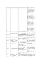 [경영, 경제][e-Business]Dell과 GE의 B2B 비교-6