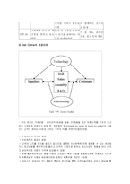 [경영, 경제][e-Business]Dell과 GE의 B2B 비교-7