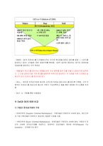[경영, 경제][e-Business]Dell과 GE의 B2B 비교-11