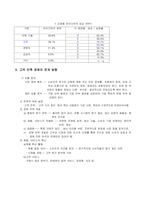 [경영, 경제][경영학]고객만족경영에 관하여-4