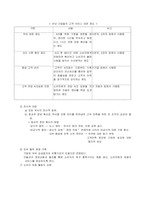 [경영, 경제][경영학]고객만족경영에 관하여-5