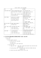 [경영, 경제][경영학]고객만족경영에 관하여-6