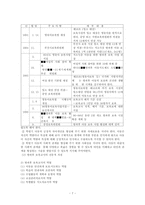 방과후 보육교사의 자질과 역할-8