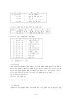 방과후 보육교사의 자질과 역할-11