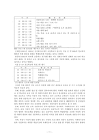 방과후 보육교사의 자질과 역할-12