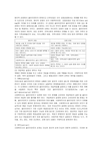 사회복지 실천 과정-4