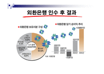 [경영, 경제][경영학]론스타의 외환은행 매각-5