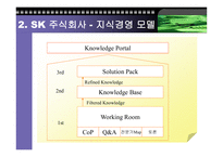 [경영, 경제][km]SK 주식회사의 KM사례-5