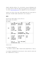 [경영, 경제][관광자원론]제주도 패키지 상품(2박3일)-2