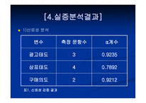 [경영, 경제][광고]패러디와 광고효과-8
