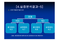 [경영, 경제][광고]패러디와 광고효과-12